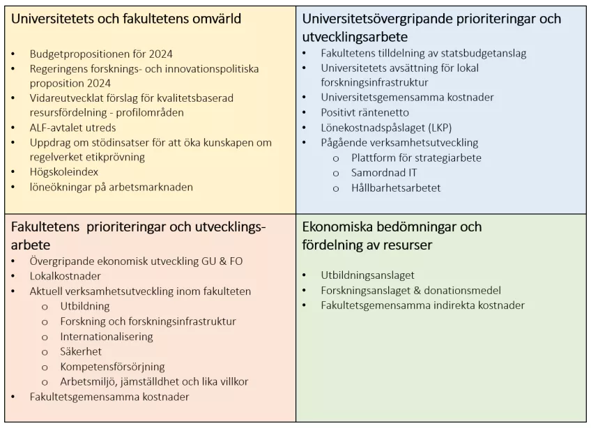 Tabell med information om påverkansfaktorer för fakultetens verksamhet 2024. Illustration.